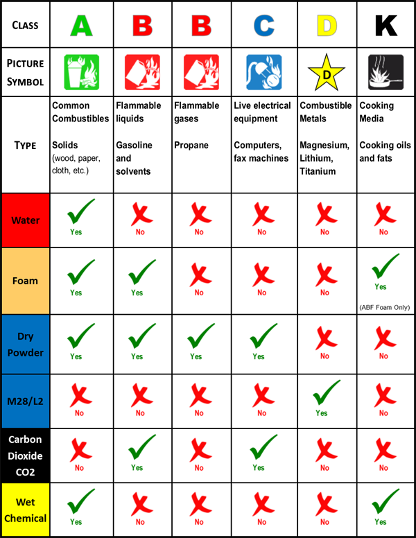 What Are The 3 Types Of Evil